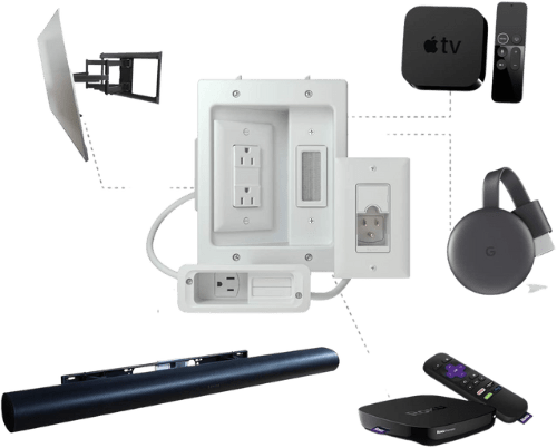 Everything powered by Sanus &lrm;WSIWPSB1-W1